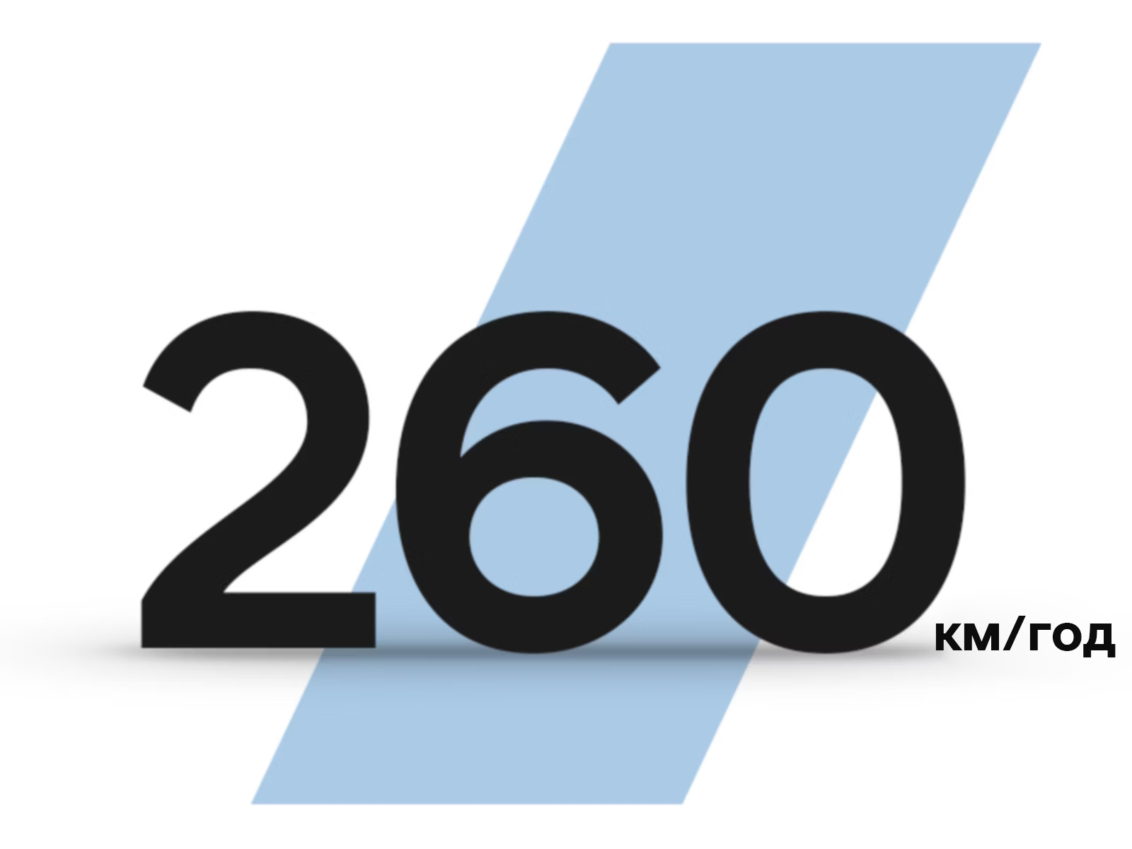 Продуктивність IONIQ 5 N | до 450 км запас ходу | Фрунзе-Авто - фото 8