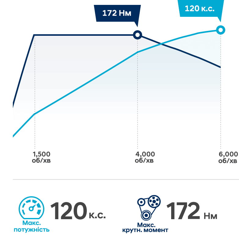 Продуктивність автомобілів Hyundai | Фрунзе-Авто - фото 9