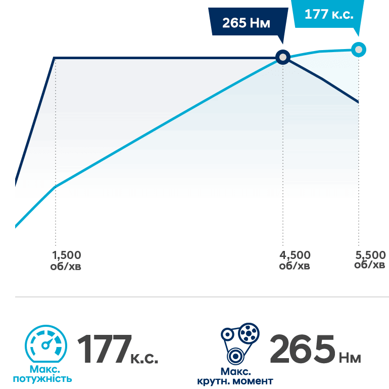 Продуктивність автомобілів Hyundai | Фрунзе-Авто - фото 10