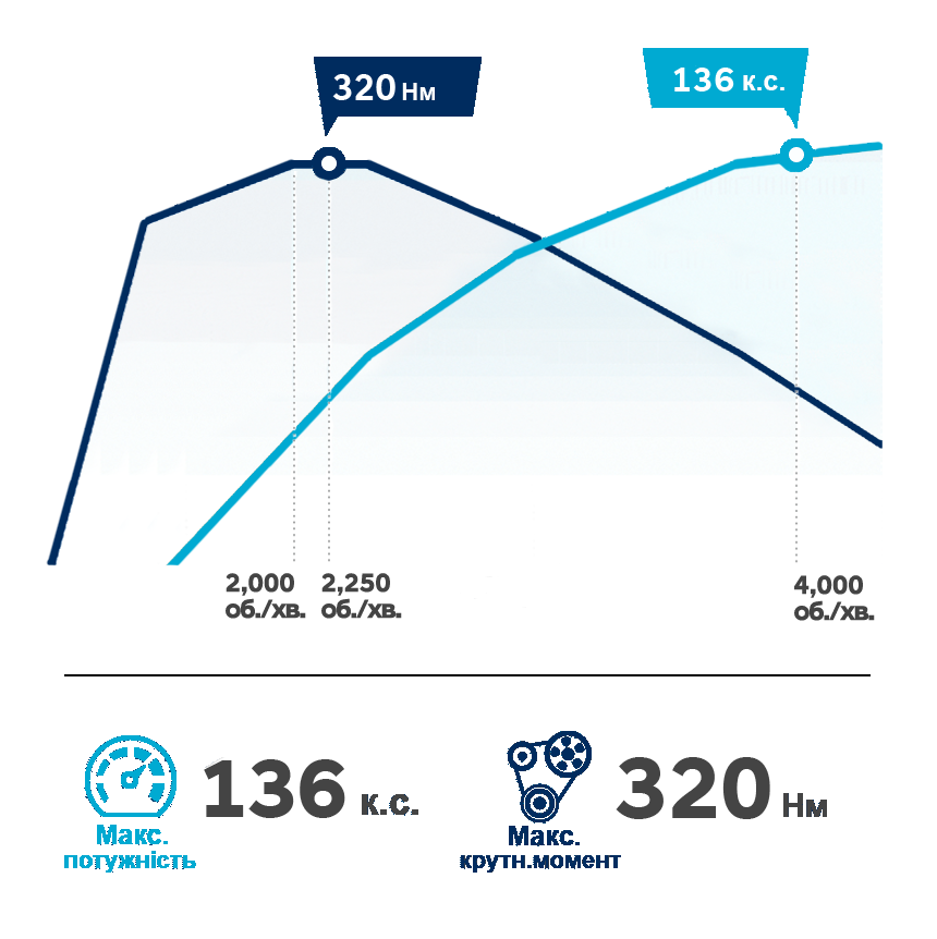 Продуктивність автомобілів Hyundai | Фрунзе-Авто - фото 12