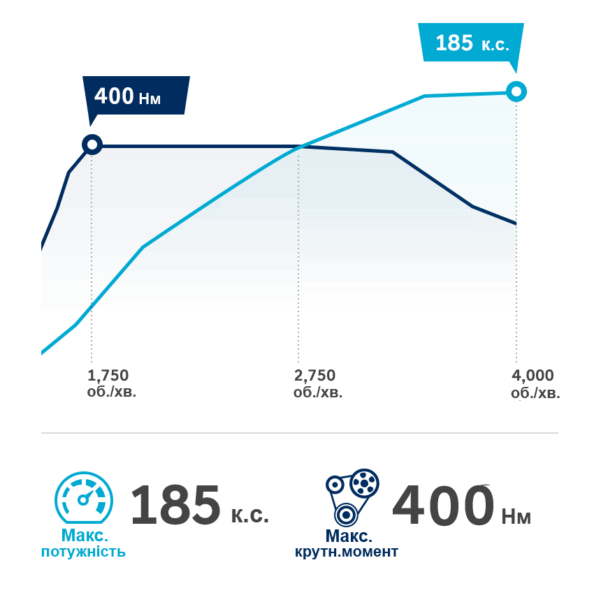 Продуктивність автомобілів Hyundai | Фрунзе-Авто - фото 15
