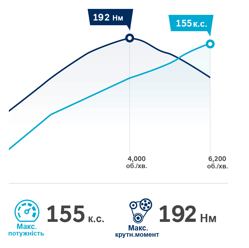 Продуктивність автомобілів Hyundai | Фрунзе-Авто - фото 11