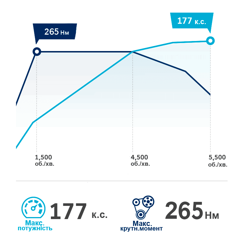 Продуктивність автомобілів Hyundai | Фрунзе-Авто - фото 8