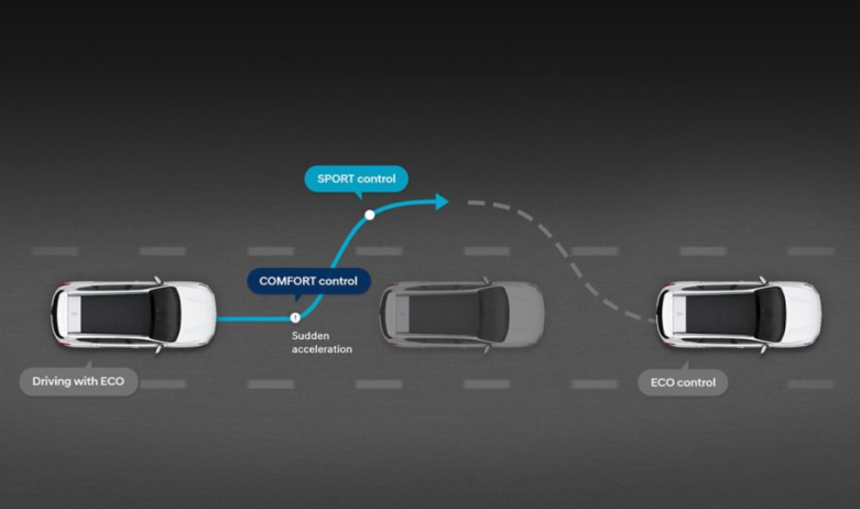 Продуктивність автомобілів Hyundai | Фрунзе-Авто - фото 37
