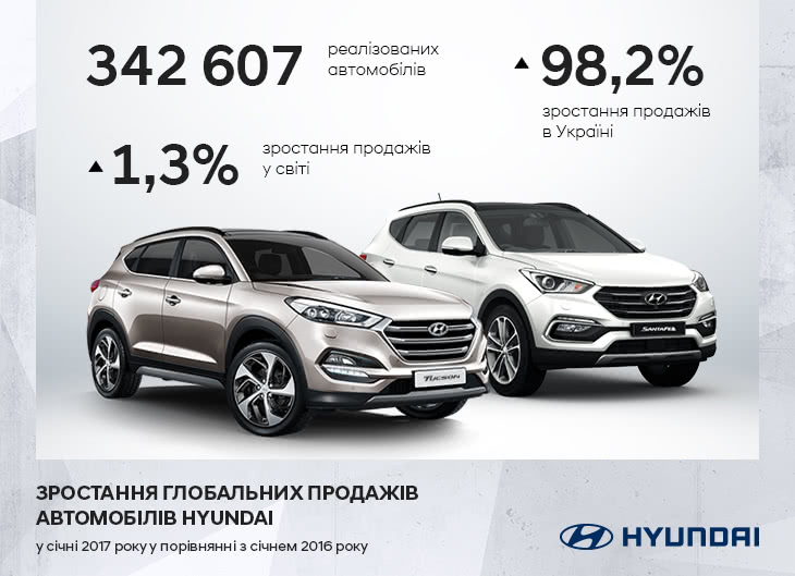 Автомобілі Hyundai м. Харків | Купити новий Хюндай | Фрунзе-Авто - фото 6
