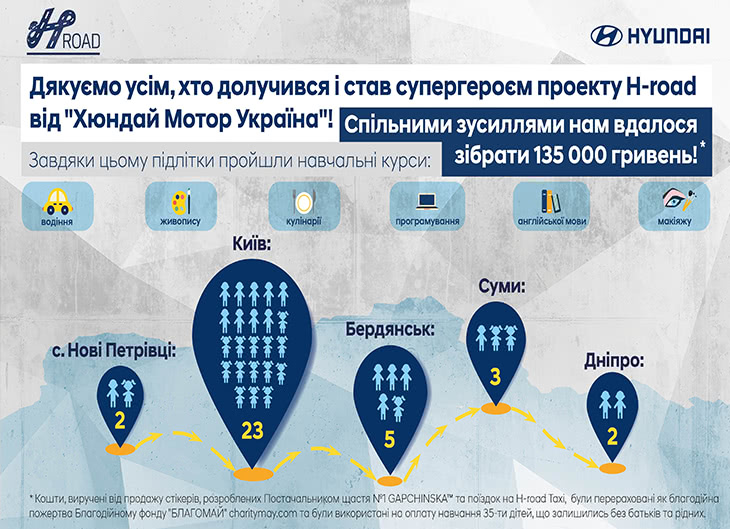 Автомобілі Hyundai м. Харків | Купити новий Хюндай | Фрунзе-Авто - фото 9