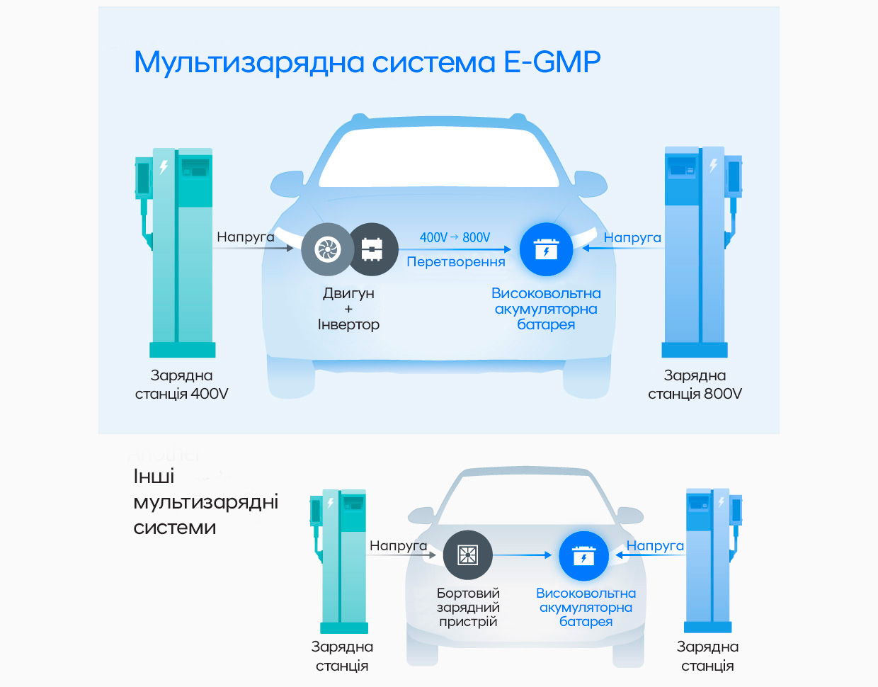 Автомобілі Hyundai м. Харків | Купити новий Хюндай | Фрунзе-Авто - фото 6