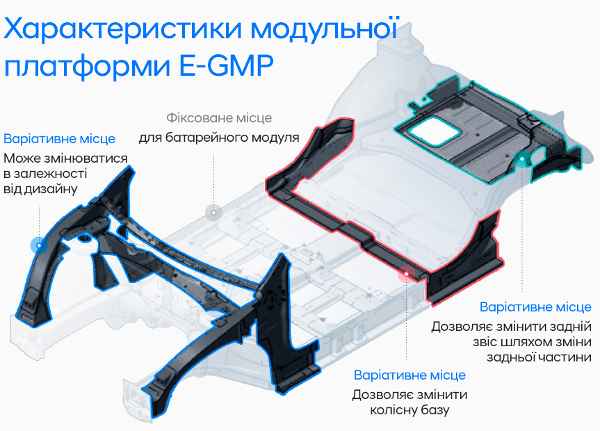 Автомобілі Hyundai м. Харків | Купити новий Хюндай | Фрунзе-Авто - фото 9