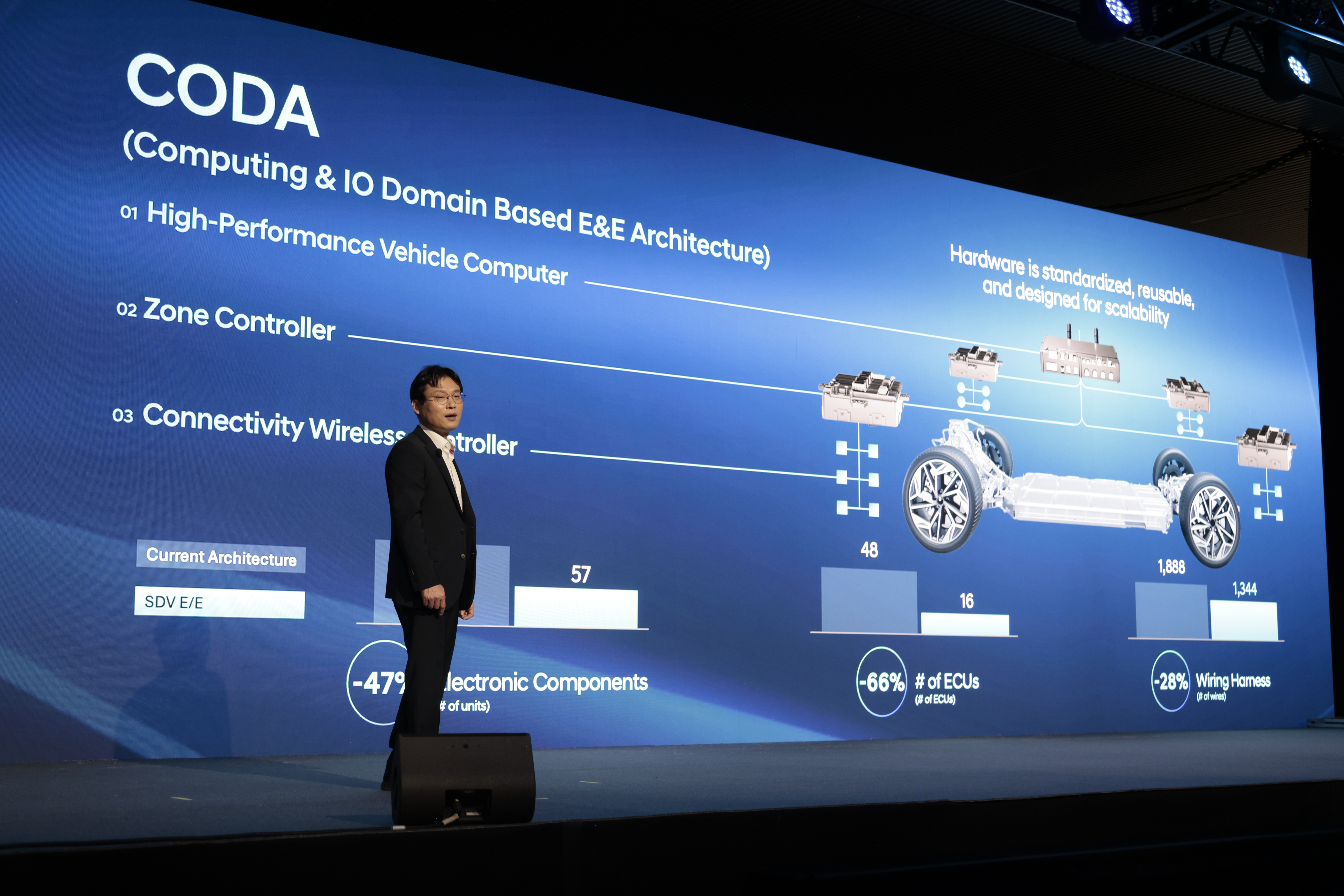 Автомобілі Hyundai м. Харків | Купити новий Хюндай | Фрунзе-Авто - фото 14