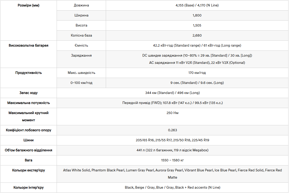 Автомобілі Hyundai м. Харків | Купити новий Хюндай | Фрунзе-Авто - фото 6